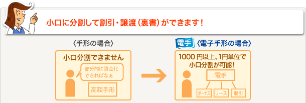 小口に分割して割引・譲渡（裏書）ができます！