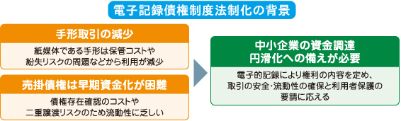 電子記録債権制度法制化の背景