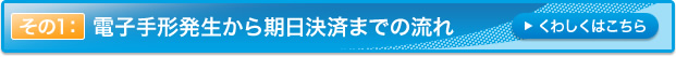 電子手形発生から期日決済までの流れ