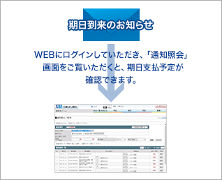 ［期日到来のお知らせ］WEBにログインしていただき、「通知照会」画面をご覧いただくと、期日支払い予定が確認できます。