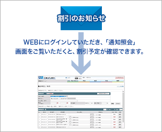 ［割引のお知らせ］WEBにログインしていただき、「通知照会」画面をご覧いただくと、割引予定が確認できます。