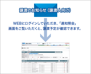 ［譲渡のお知らせ（譲渡人向け）］WEBにログインしていただき、「通知照会」画面をご覧いただくと、譲渡予定が確認できます。