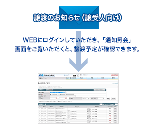 ［譲渡のお知らせ（譲受人向け）］WEBにログインしていただき、「通知照会」画面をご覧いただくと、譲渡予定が確認できます。