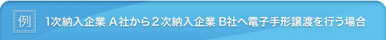 ［例］1次納入企業A社から2次納入企業B社へ電子手形の譲渡を行う場合